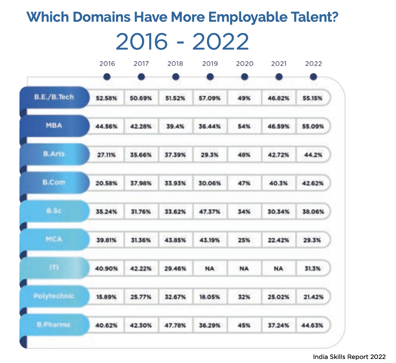 Engineer-employment-rate