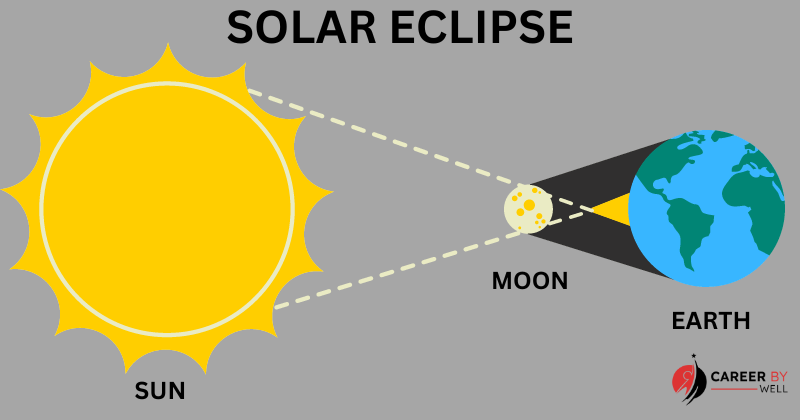 SOLAR ECLIPSE